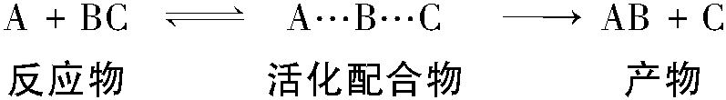 3.2.2 過渡狀態(tài)理論